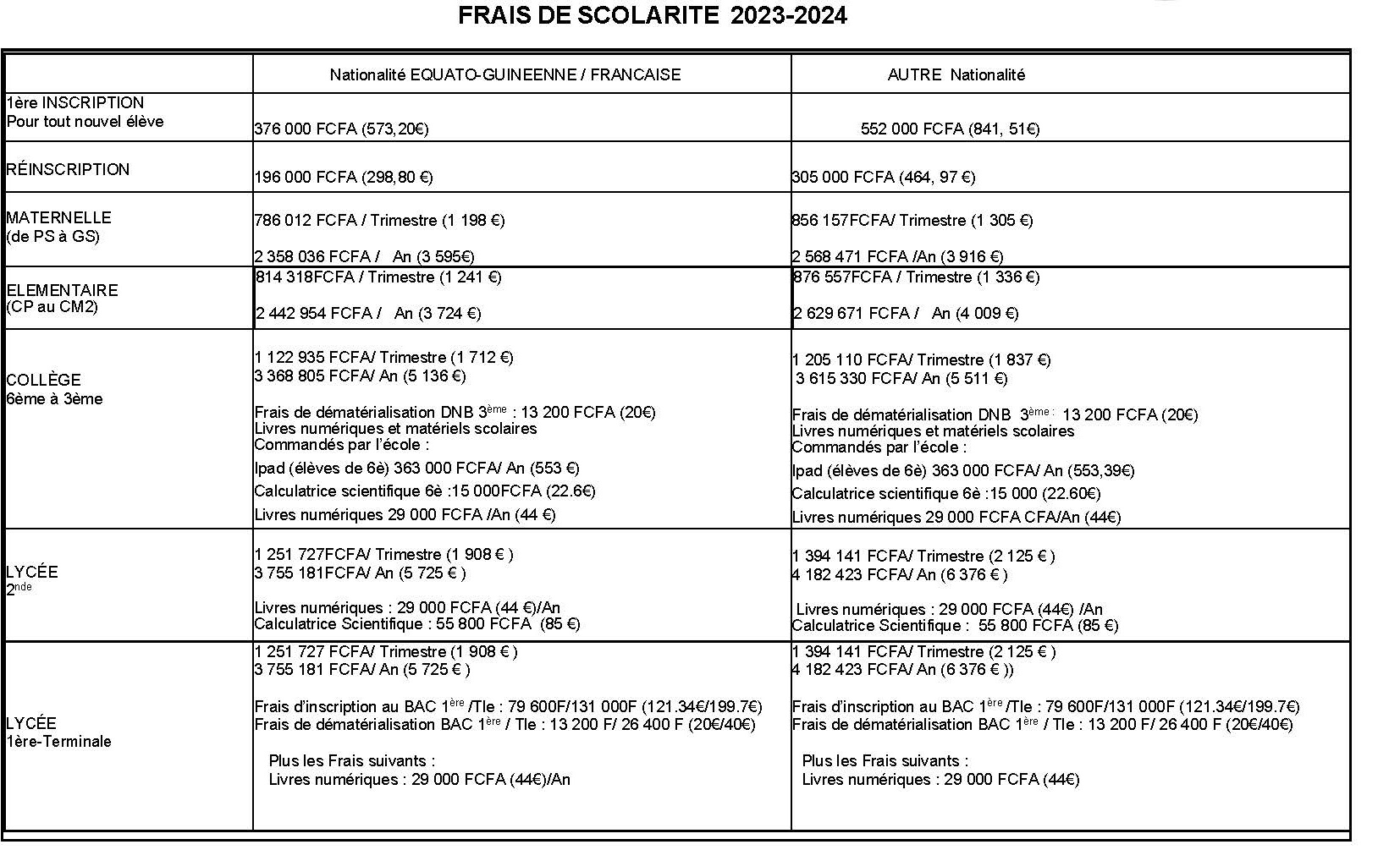 Tarifs 20222023 actualis 