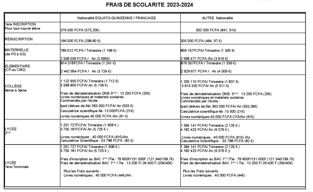 Frais de scolarite 2023 -2024