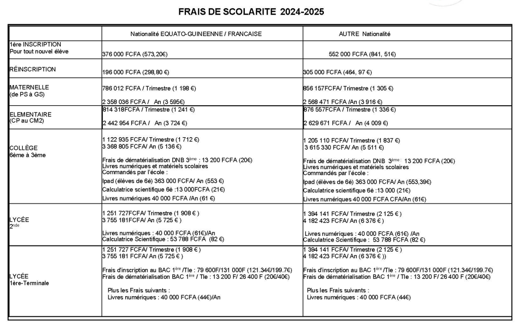 Frais d'inscription 2024 -2025